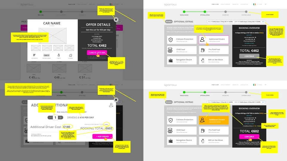 UX design annotations over a booking interface